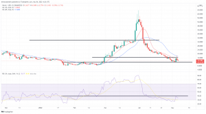 Biggest Movers: WAVES Drops 17% as NEAR, SOL, and AVAX Also Take Double-Digit Hits on Friday Biggest Movers: WAVES Drops 17% as NEAR, SOL, and AVAX Also Take Double-Digit Hits on Friday
