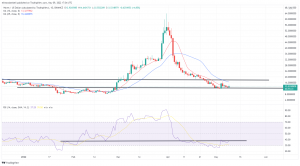 Biggest Movers: DOT, ADA, SHIB Down Under 10%, as WAVES Rallies on Monday Biggest Movers: DOT, ADA, SHIB Down Under 10%, as WAVES Rallies on Monday