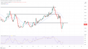 Biggest Movers: XMR and SOL Higher on Monday Biggest Movers: XMR and SOL Higher on Monday