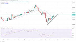 Biggest Movers: XMR Hits 2-Week High, as LRC Climbs for Fifth Straight Day Biggest Movers: XMR Hits 2-Week High, as LRC Climbs for Fifth Straight Day