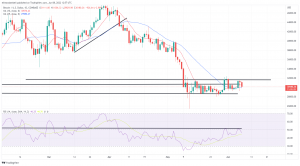 Bitcoin, Ethereum Technical Analysis: BTC Continues to Consolidate, Prices Move Slightly Above $30,000 Bitcoin, Ethereum Technical Analysis: BTC Continues to Consolidate, Prices Move Slightly Above $30,000