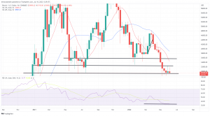 Bitcoin Price Outlook for June — Market Conditions Show Uncertainty Bitcoin Price Outlook for June — Market Conditions Show Uncertainty