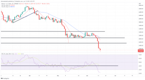 Bitcoin, Ethereum Technical Analysis: ETH, BTC Remain Lower Ahead of Federal Reserve Rate Decision Bitcoin, Ethereum Technical Analysis: ETH, BTC Remain Lower Ahead of Federal Reserve Rate Decision