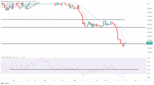 Bitcoin, Ethereum Technical Analysis: ETH, BTC Climb for Back-to-Back Sessions for First Time in Nearly 2 Weeks Bitcoin, Ethereum Technical Analysis: ETH, BTC Climb for Back-to-Back Sessions for First Time in Nearly 2 Weeks