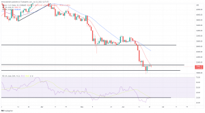 Bitcoin, Ethereum Technical Analysis: ETH Down, as Two-Day Winning Streak Ends on Hump Day Bitcoin, Ethereum Technical Analysis: ETH Down, as Two-Day Winning Streak Ends on Hump Day