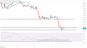 Bitcoin, Ethereum Technical Analysis: Bullish Sentiment Returns to BTC Following Yesterday’s Sell-off Bitcoin, Ethereum Technical Analysis: Bullish Sentiment Returns to BTC Following Yesterday’s Sell-off