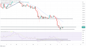 Bitcoin, Ethereum Technical Analysis: ETH on the Cusp of $1,200 Following Breakout of Key Resistance Level Bitcoin, Ethereum Technical Analysis: ETH on the Cusp of $1,200 Following Breakout of Key Resistance Level