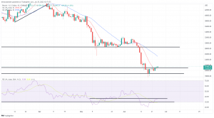 Bitcoin, Ethereum Technical Analysis: ETH Climbs to Over $1,200 to Start the Weekend Bitcoin, Ethereum Technical Analysis: ETH Climbs to Over $1,200 to Start the Weekend