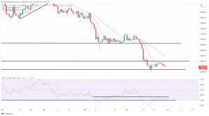 Bitcoin, Ethereum Technical Analysis: BTC Falls Below $20,000 as U.S. Consumer Confidence Plunges Bitcoin, Ethereum Technical Analysis: BTC Falls Below $20,000 as U.S. Consumer Confidence Plunges