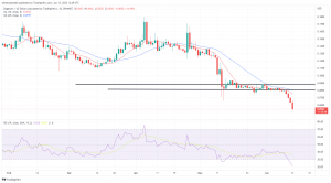 Biggest Movers: DOGE, SOL Hit 1-Year Lows as Cryptos Crash Biggest Movers: DOGE, SOL Hit 1-Year Lows as Cryptos Crash