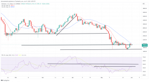 Bitcoin, Ethereum Technical Analysis: BTC, ETH Consolidate as June Kicks Off Bitcoin, Ethereum Technical Analysis: BTC, ETH Consolidate as June Kicks Off