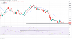 Bitcoin, Ethereum Technical Analysis: BTC Continues to Consolidate, Prices Move Slightly Above $30,000 Bitcoin, Ethereum Technical Analysis: BTC Continues to Consolidate, Prices Move Slightly Above $30,000