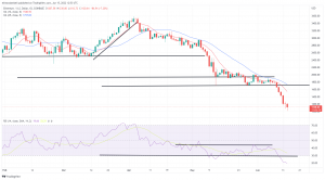 Bitcoin, Ethereum Technical Analysis: ETH, BTC Remain Lower Ahead of Federal Reserve Rate Decision Bitcoin, Ethereum Technical Analysis: ETH, BTC Remain Lower Ahead of Federal Reserve Rate Decision