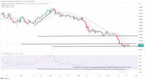 Bitcoin, Ethereum Technical Analysis: Bullish Sentiment Returns to BTC Following Yesterday’s Sell-off Bitcoin, Ethereum Technical Analysis: Bullish Sentiment Returns to BTC Following Yesterday’s Sell-off