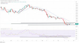Bitcoin, Ethereum Technical Analysis: ETH on the Cusp of $1,200 Following Breakout of Key Resistance Level Bitcoin, Ethereum Technical Analysis: ETH on the Cusp of $1,200 Following Breakout of Key Resistance Level