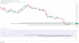 Bitcoin, Ethereum Technical Analysis: ETH Climbs to Over $1,200 to Start the Weekend Bitcoin, Ethereum Technical Analysis: ETH Climbs to Over $1,200 to Start the Weekend