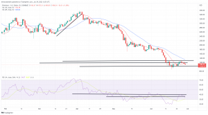 Bitcoin, Ethereum Technical Analysis: BTC Falls Below $20,000 as U.S. Consumer Confidence Plunges Bitcoin, Ethereum Technical Analysis: BTC Falls Below $20,000 as U.S. Consumer Confidence Plunges