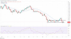 Biggest Movers: MATIC Slides to 1-Year Low as LINK Rebounds Following Losses Biggest Movers: MATIC Slides to 1-Year Low as LINK Rebounds Following Losses