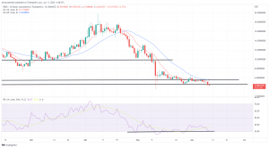 Biggest Movers: WAVES, NEAR Hit Multi-Week Lows on Saturday Biggest Movers: WAVES, NEAR Hit Multi-Week Lows on Saturday