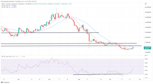 Biggest Movers: SHIB Surges 10% on Saturday, as NEAR Hits 2-Week High Biggest Movers: SHIB Surges 10% on Saturday, as NEAR Hits 2-Week High