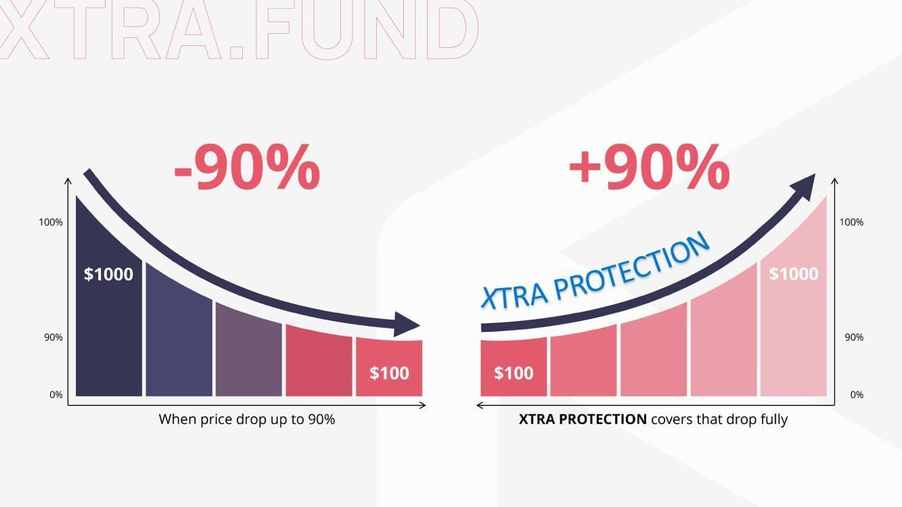 XTRA․FUND - the World's Only DeFi Platform That Always Rewards, No Matter the Market
