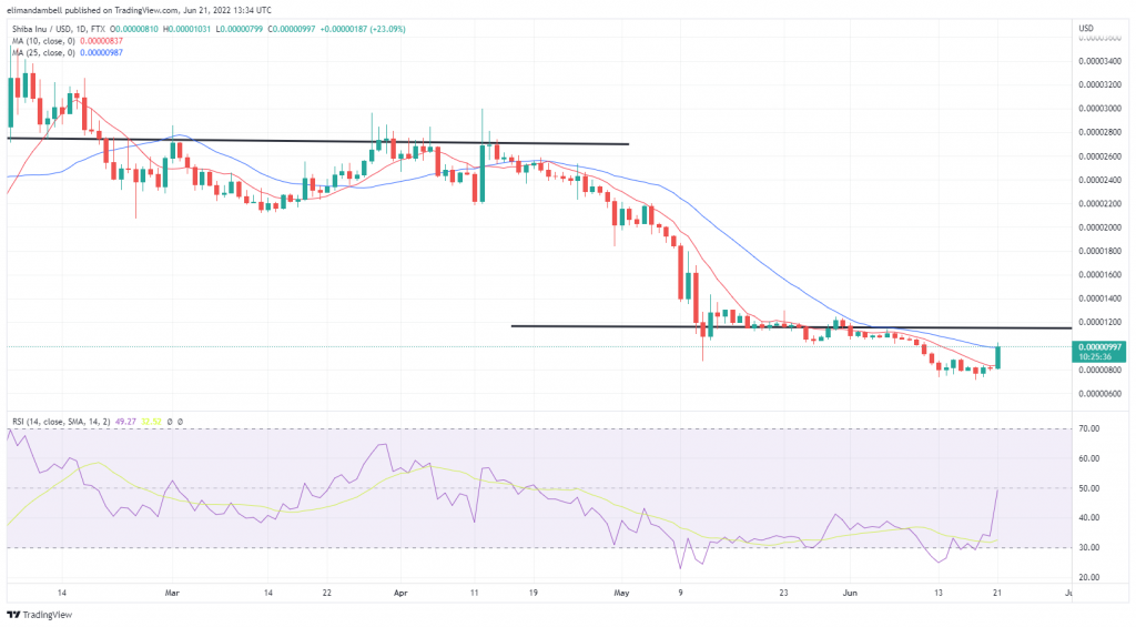 DOGE, SHIB Near 10-Day Highs, Following Recent Surges in Price – Market Updates Bitcoin News shibusd 2022 06 21 14 34 24 ccc86
