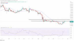 Biggest Movers: SHIB Surges 10% on Saturday, as NEAR Hits 2-Week High Biggest Movers: SHIB Surges 10% on Saturday, as NEAR Hits 2-Week High