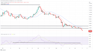 Biggest Movers: DOGE, SOL Hit 1-Year Lows as Cryptos Crash Biggest Movers: DOGE, SOL Hit 1-Year Lows as Cryptos Crash
