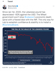 Lebanon Inflation Rate Surges to 211%, Economist Steve Hanke Recommends a Currency Board Lebanon Inflation Rate Surges to 211%, Economist Steve Hanke Recommends a Currency Board