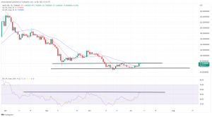 Biggest Movers: MATIC Rises for 5th Straight Session, While AAVE Is up Nearly 10% Biggest Movers: MATIC Rises for 5th Straight Session, While AAVE Is up Nearly 10%