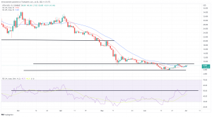 Biggest Movers: ATOM up for Fourth Straight Session, While XTZ Rebounds on Saturday Low Biggest Movers: ATOM up for Fourth Straight Session, While XTZ Rebounds on Saturday Low