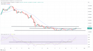Biggest Movers: MATIC Climbs 20% to Hit 2-Month High, as AVAX Nears 6-Week Peak Biggest Movers: MATIC Climbs 20% to Hit 2-Month High, as AVAX Nears 6-Week Peak