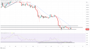 Bitcoin, Ethereum Technical Analysis: ETH Back Above $1,100 as BTC Briefly Hits $20,000 on Tuesday Bitcoin, Ethereum Technical Analysis: ETH Back Above $1,100 as BTC Briefly Hits $20,000 on Tuesday