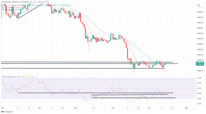 Bitcoin, Ethereum Technical Analysis: ETH Surges Beyond $1,200 as Shadow Fork 9 Goes Live Bitcoin, Ethereum Technical Analysis: ETH Surges Beyond $1,200 as Shadow Fork 9 Goes Live