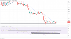 Bitcoin, Ethereum Technical Analysis: BTC, ETH Consolidate on Saturday, Following Yesterday’s Gains Bitcoin, Ethereum Technical Analysis: BTC, ETH Consolidate on Saturday, Following Yesterday’s Gains