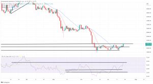 Bitcoin, Ethereum Technical Analysis: ETH Nears $1,500, Following Strong Weekend Gains Bitcoin, Ethereum Technical Analysis: ETH Nears $1,500, Following Strong Weekend Gains