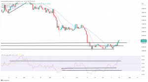 Bitcoin, Ethereum Technical Analysis: BTC, ETH Both Hit Fresh 1-Month Highs, as Bullish Pressure Intensifies Bitcoin, Ethereum Technical Analysis: BTC, ETH Both Hit Fresh 1-Month Highs, as Bullish Pressure Intensifies