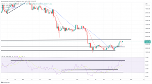 Bitcoin, Ethereum Technical Analysis: ETH Rebounds, Climbing to Over $1,600 on Friday Bitcoin, Ethereum Technical Analysis: ETH Rebounds, Climbing to Over $1,600 on Friday