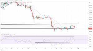 Bitcoin, Ethereum Technical Analysis: ETH Drops Below $1,400 Support, BTC Hits $21,000 Prior to Federal Reserve Meeting Bitcoin, Ethereum Technical Analysis: ETH Drops Below $1,400 Support, BTC Hits $21,000 Prior to Federal Reserve Meeting