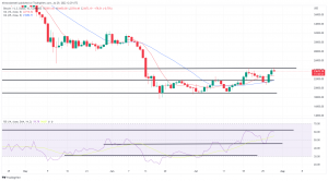 Bitcoin, Ethereum Technical Analysis: BTC Climbs Above $24,000, While ETH Nears $1,800 Bitcoin, Ethereum Technical Analysis: BTC Climbs Above $24,000, While ETH Nears $1,800