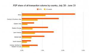 Crypto Is Key to the Attainment of the UN Goal to Reduce Remittance Costs to Less Than 3% by 2030 Crypto Is Key to the Attainment of the UN Goal to Reduce Remittance Costs to Less Than 3% by 2030