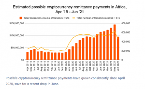 Crypto Is Key to the Attainment of the UN Goal to Reduce Remittance Costs to Less Than 3% by 2030 Crypto Is Key to the Attainment of the UN Goal to Reduce Remittance Costs to Less Than 3% by 2030