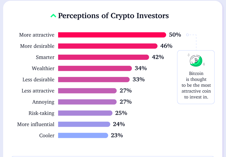 crypto investors dating
