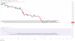 Bitcoin, Ethereum Technical Analysis: BTC Below $20,000 as Markets React to Increasing Dollar Strength Bitcoin, Ethereum Technical Analysis: BTC Below $20,000 as Markets React to Increasing Dollar Strength