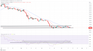 Bitcoin, Ethereum Technical Analysis: BTC Briefly Moves Back Above $20,000 During Volatile Day of Trading Bitcoin, Ethereum Technical Analysis: BTC Briefly Moves Back Above $20,000 During Volatile Day of Trading