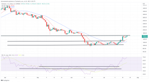 Bitcoin, Ethereum Technical Analysis: ETH Rebounds, Climbing to Over $1,600 on Friday Bitcoin, Ethereum Technical Analysis: ETH Rebounds, Climbing to Over $1,600 on Friday