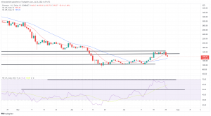 Bitcoin, Ethereum Technical Analysis: ETH Drops Below $1,400 Support, BTC Hits $21,000 Prior to Federal Reserve Meeting Bitcoin, Ethereum Technical Analysis: ETH Drops Below $1,400 Support, BTC Hits $21,000 Prior to Federal Reserve Meeting