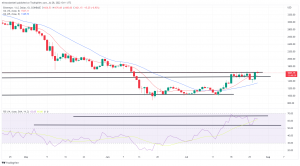 Bitcoin, Ethereum Technical Analysis: BTC Surges by $2,000, Climbing Above $23,000 as Fed Hikes Bank Rate Bitcoin, Ethereum Technical Analysis: BTC Surges by $2,000, Climbing Above $23,000 as Fed Hikes Bank Rate
