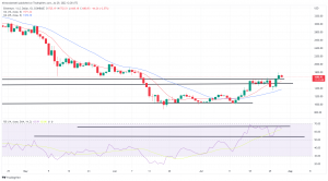 Bitcoin, Ethereum Technical Analysis: BTC Climbs Above $24,000, While ETH Nears $1,800 Bitcoin, Ethereum Technical Analysis: BTC Climbs Above $24,000, While ETH Nears $1,800