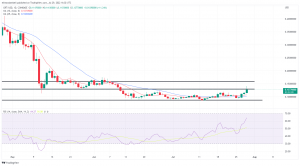 Biggest Movers: GRT, LINK Rally to Multi-Week Highs on Friday Biggest Movers: GRT, LINK Rally to Multi-Week Highs on Friday
